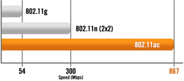 Router ASUS RT-AC1200-V2 1